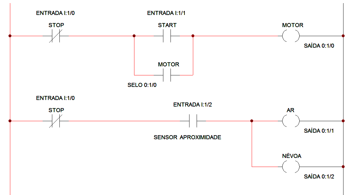 Programação em escada